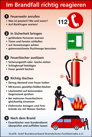 Verhalten Im Brandfall Am Arbeitsplatz Bundesverband Brandschutz Fachbetriebe E V Bvbf
